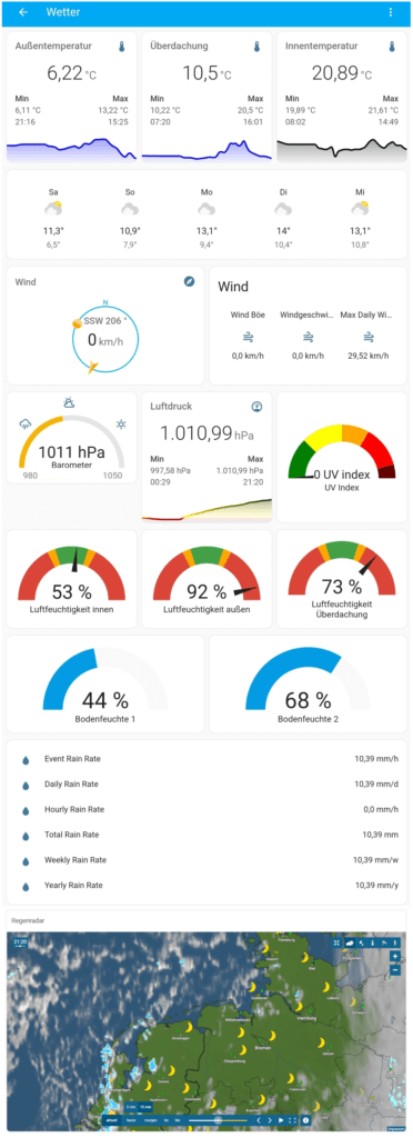 Wetter Dashboard in Home Assistant