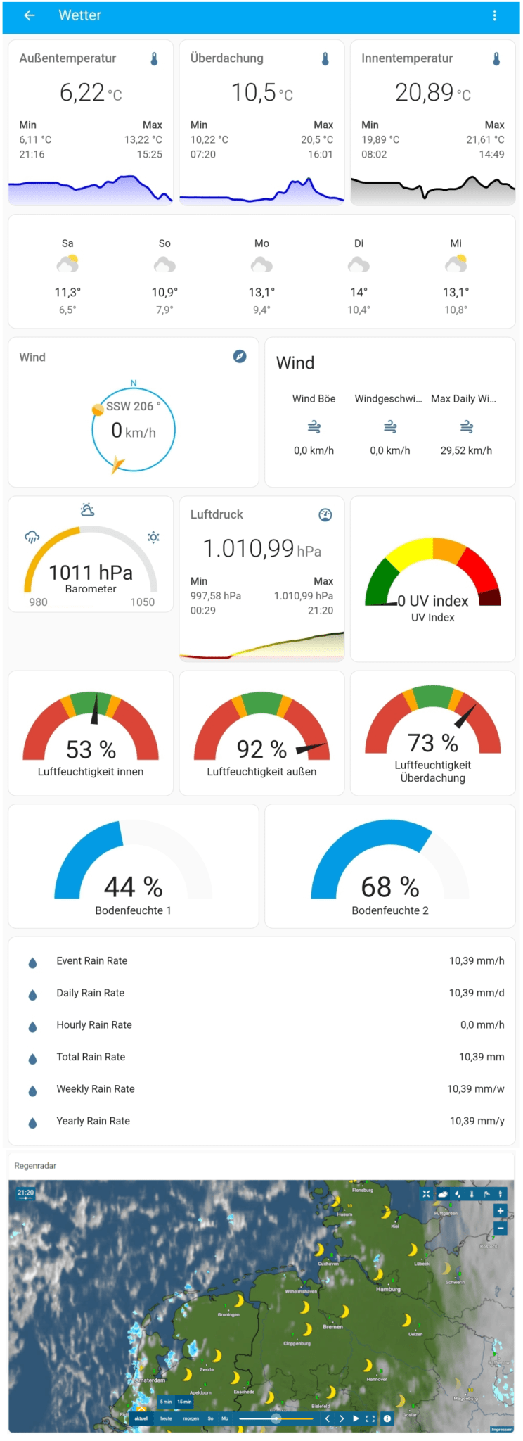 Wetter Dashboard - Meine digitale Welt