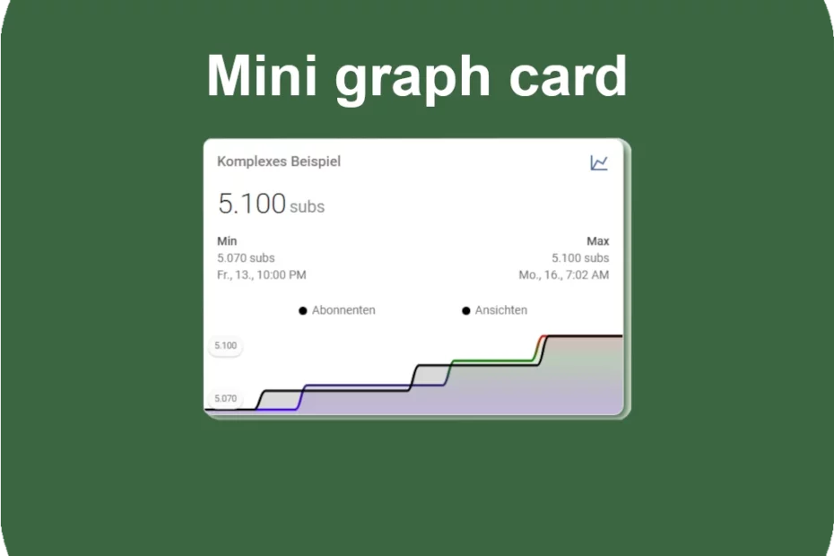 Mini graph card