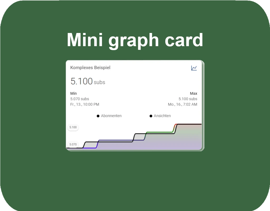 Mini Graph Card – Die ultimative Visualisierung für deine Home Assistant Daten